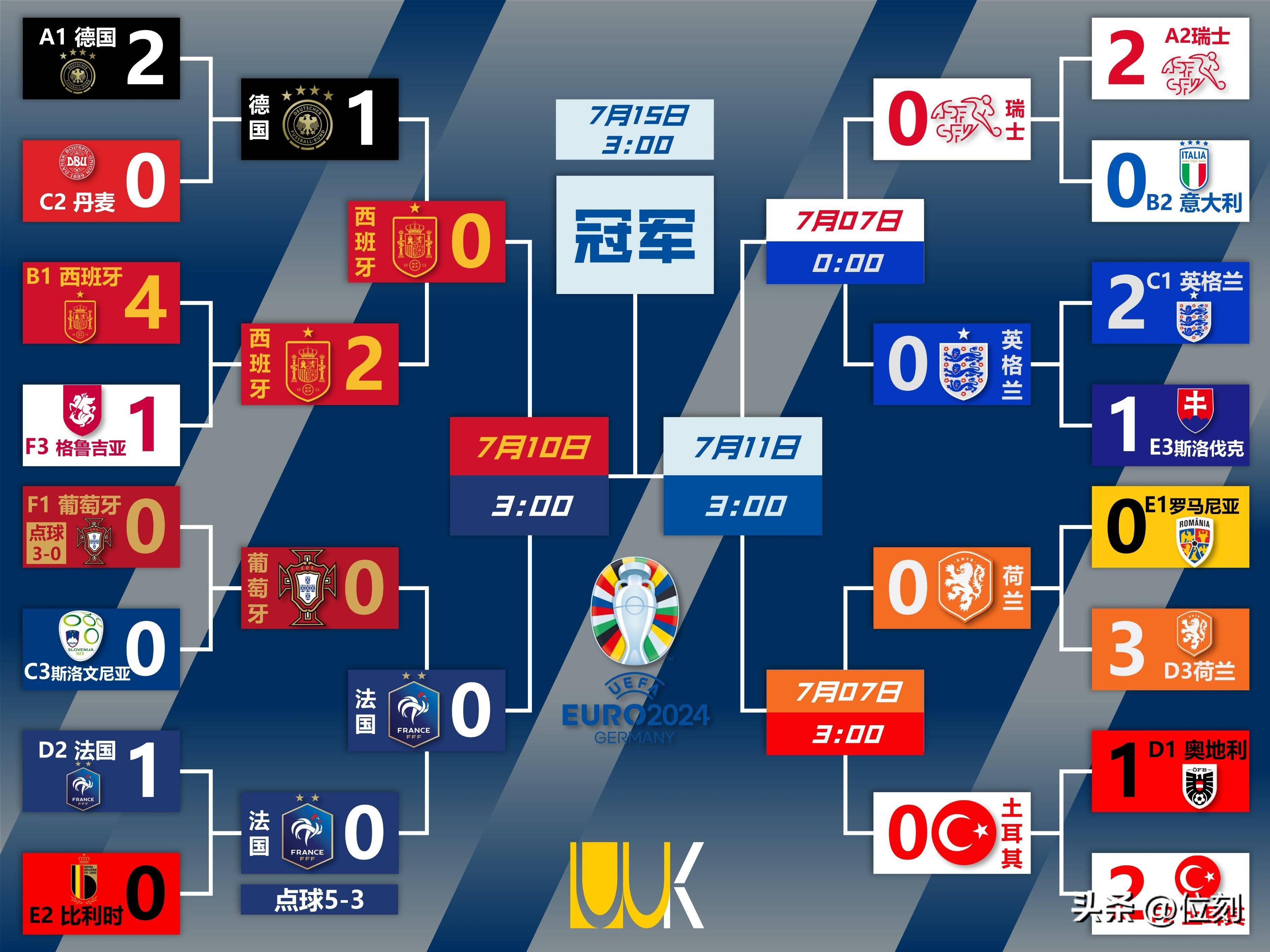关于波兰战胜对手，锁定晋级欧锦赛资格的信息